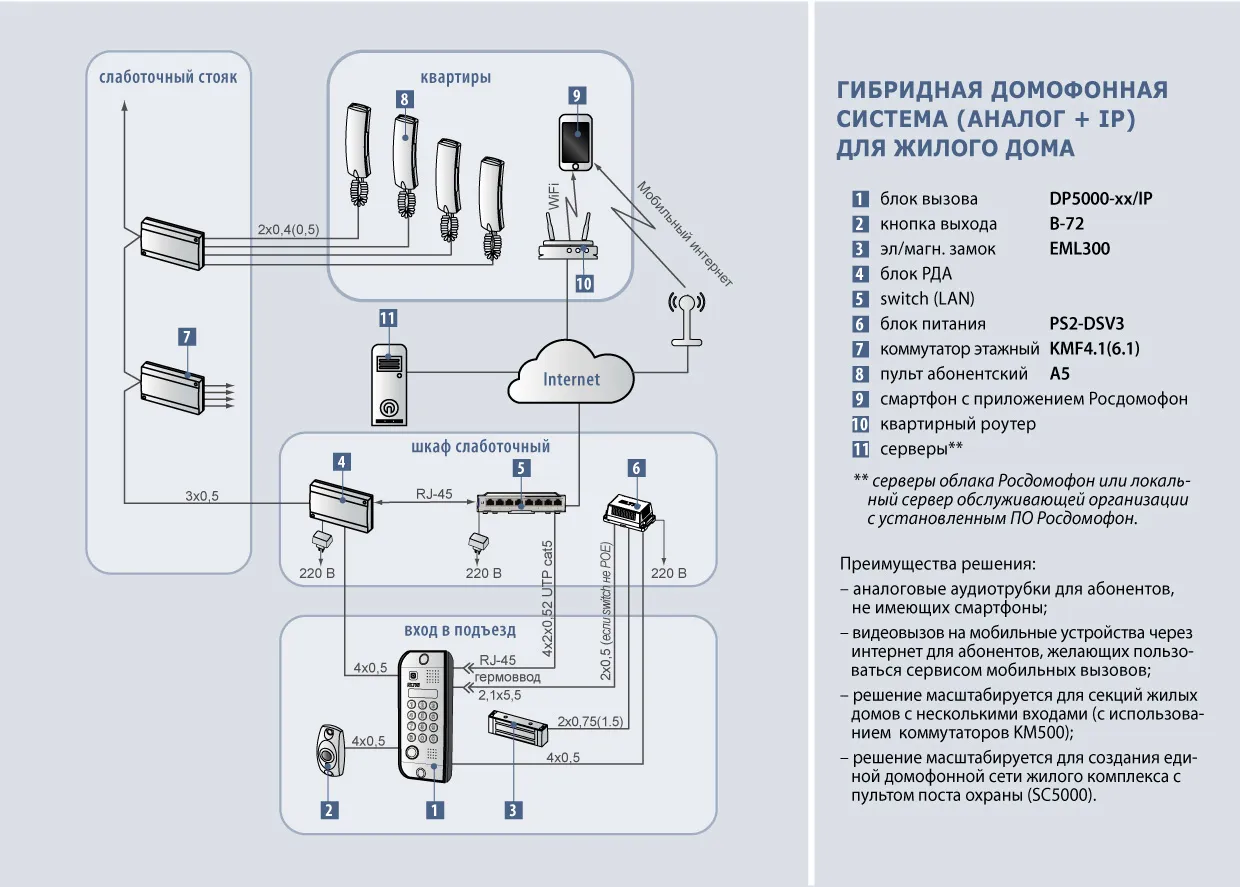 Ps2 dsv3 схема подключения