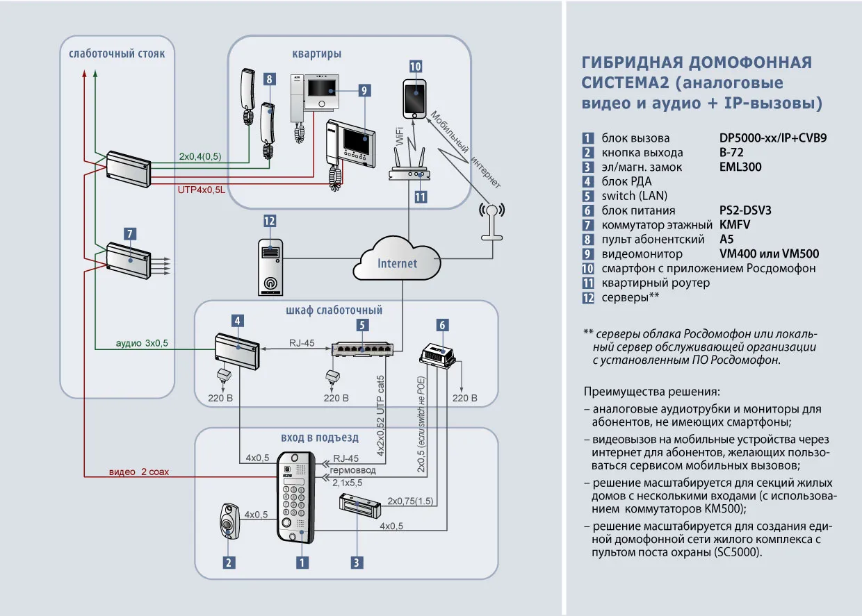 Элтис 5000 схема подключения