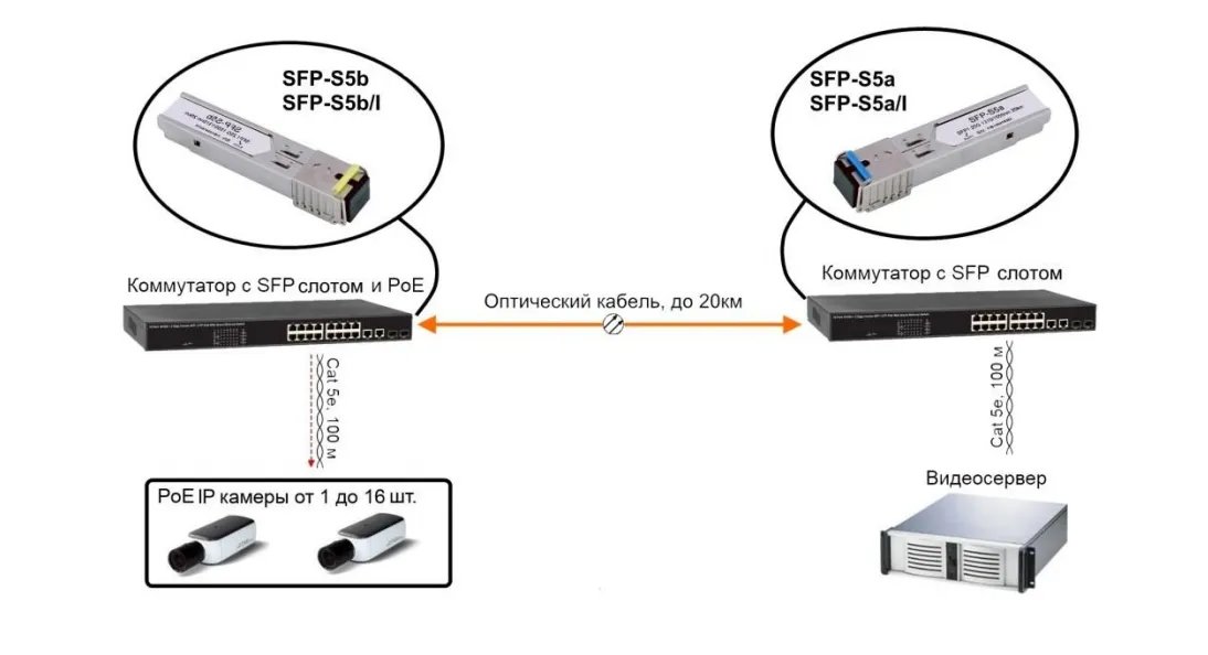Схема включения sfp