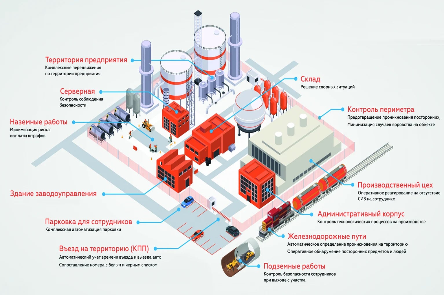Роль интеллектуальных видеосистем в обеспечении безопасности производственных объектов